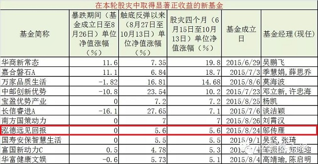 遠(yuǎn)見回報(bào)1.jpg 遠(yuǎn)見回報(bào)1.jpg