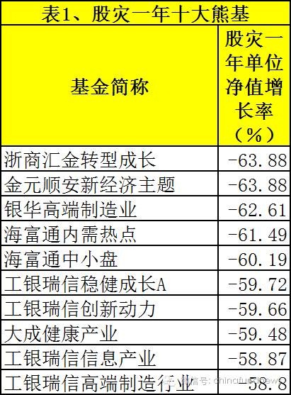 十大熊基.jpg 十大熊基.jpg