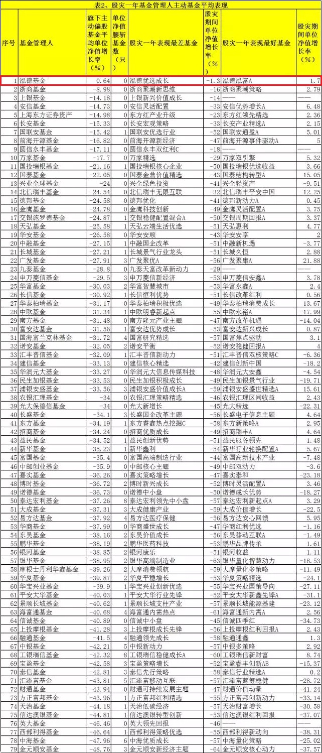 平均表現(xiàn).jpg 平均表現(xiàn).jpg